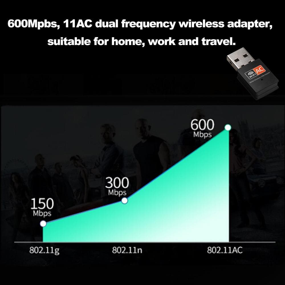 Dual Band 600Mbps 2.4GHz +5GHz USB Wireless Adapter for MAC Windows black