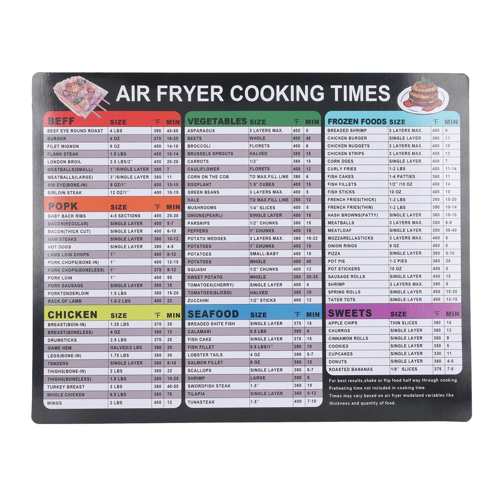Fryer Magnetic Cheat Sheet Fryer Cooking Times Magnetic Cheat Sheet Fryer Accessories Cookbook