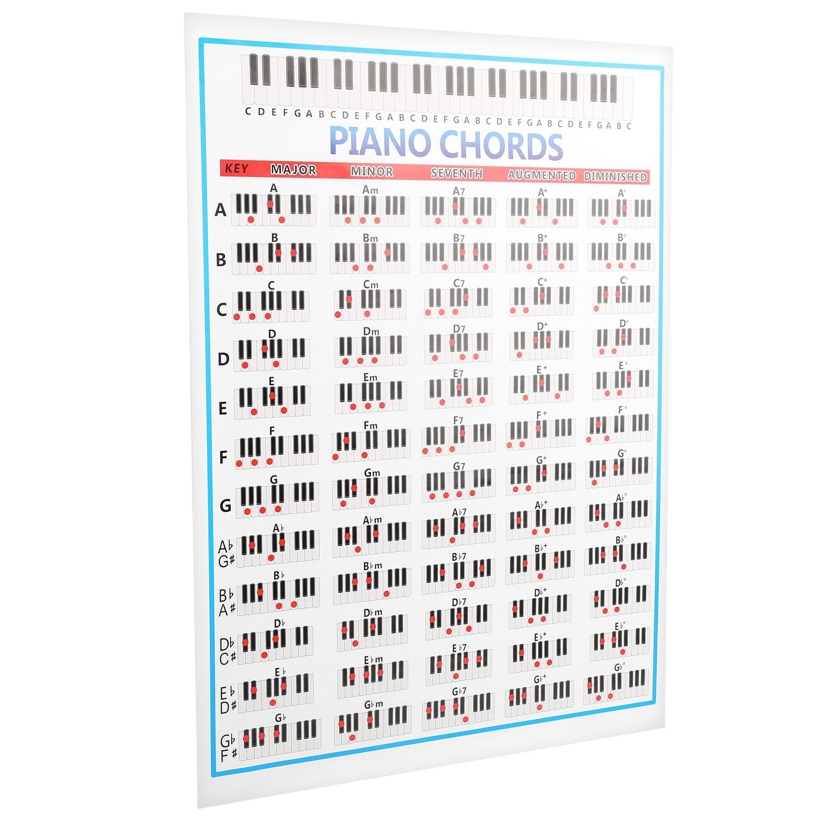 Piano Note Chart 88 Keys Reference Copper Paper Training Tool for Players Beginners Teachers