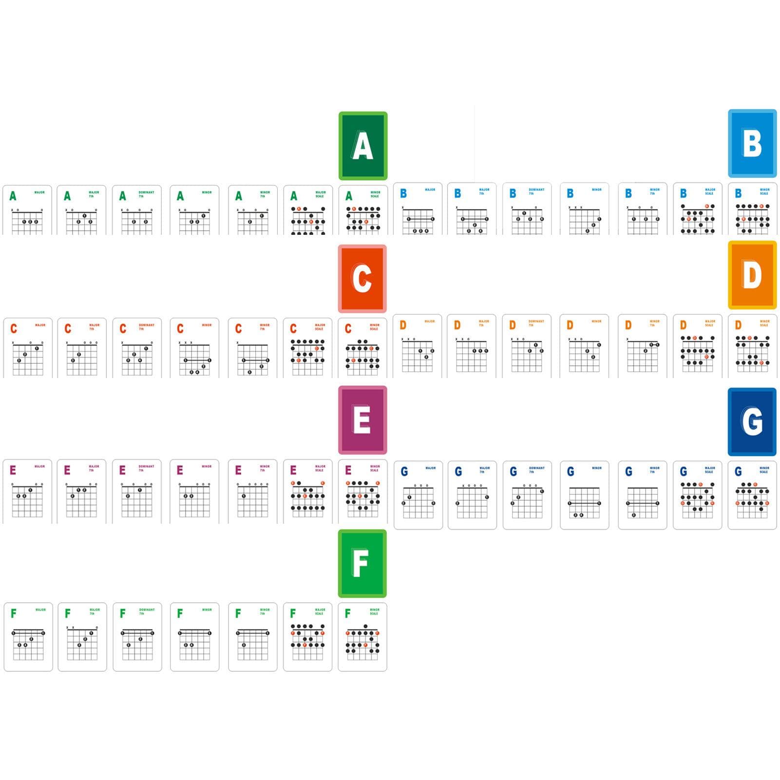 Guitar Chords Card 49 Sheets 6 String Acoustic Electric Guitar Chord Learning Cards for Practice