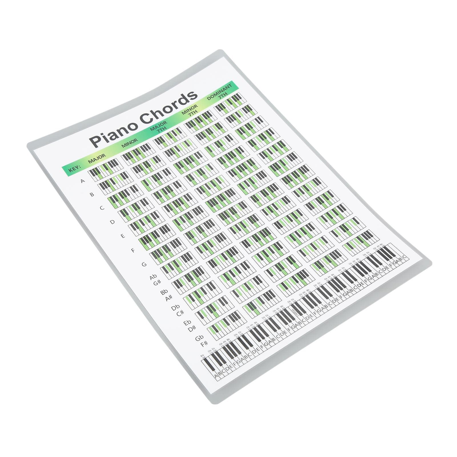 Piano Chord Chart Art Paper Educational Fingering Chart Posters for Pianists SongwritersS