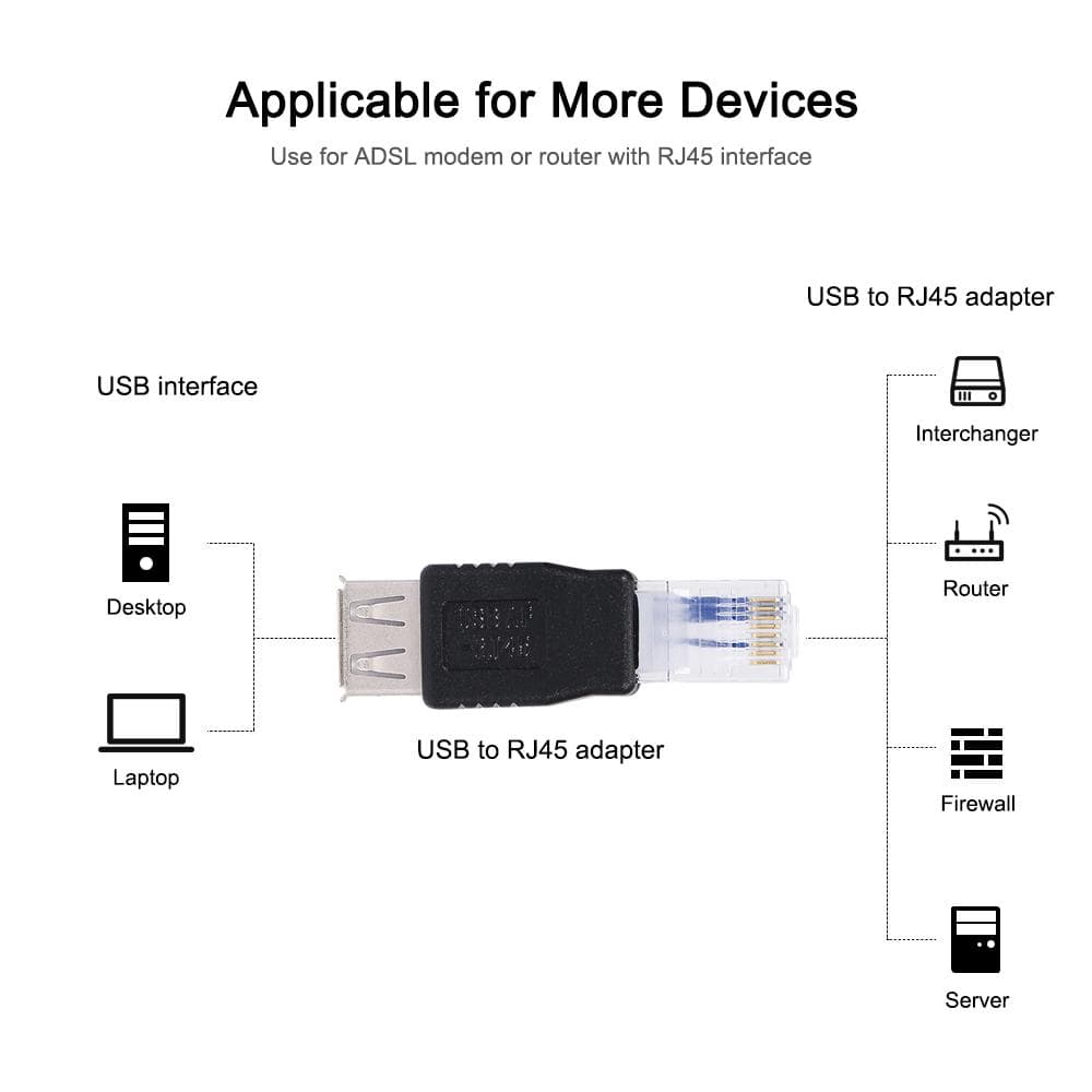 USB to RJ45 Adapter USB2.0 Female to Ethernet RJ45 Male Plug Adapter Connector black