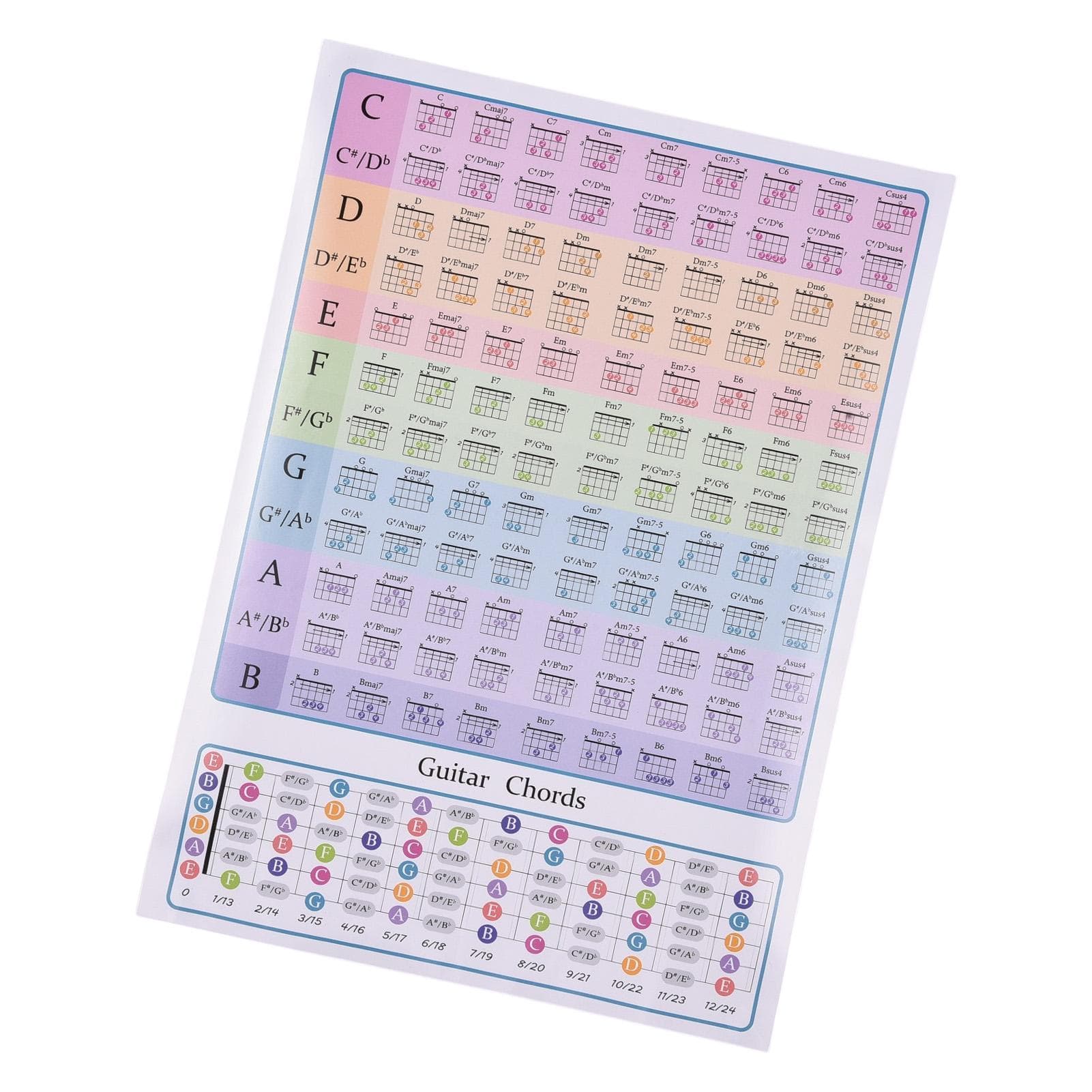 Guitar Chord Chart for Guitar Beginners Music Theory Guitars Fingerboard Scale Chart Classroom